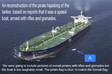 The pirates reportedly captured the supertanker with rifles and grenades, in a speedboat. Imagine of the tanker were legally allowed to defend itself...